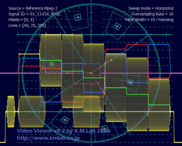 Smpte Eia Color Bar